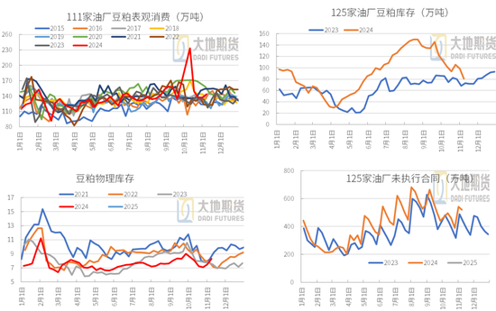 豆粕：01无望，提前换月-第33张图片-车辆报废_报废车厂_报废汽车回收_北京报废车-「北京报废汽车解体中心」