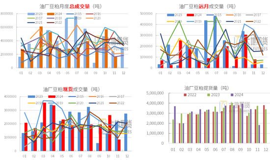 豆粕：01无望，提前换月-第34张图片-车辆报废_报废车厂_报废汽车回收_北京报废车-「北京报废汽车解体中心」