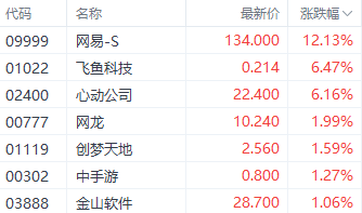 港股恒指全周跌6%续刷10月以来新低 部分加密概念股单周涨近30%-第5张图片-车辆报废_报废车厂_报废汽车回收_北京报废车-「北京报废汽车解体中心」