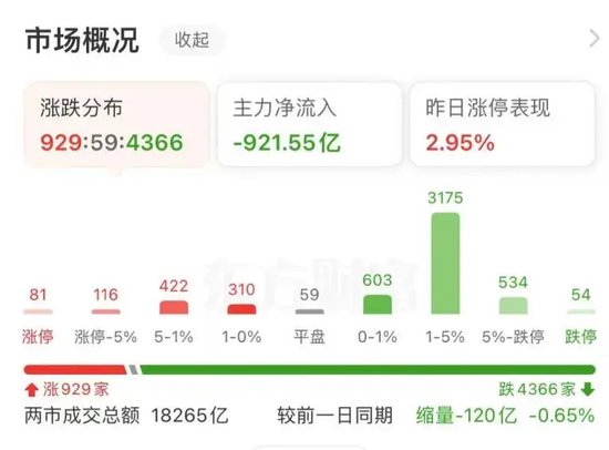 大跌近15%后，同花顺紧急回应-第2张图片-车辆报废_报废车厂_报废汽车回收_北京报废车-「北京报废汽车解体中心」