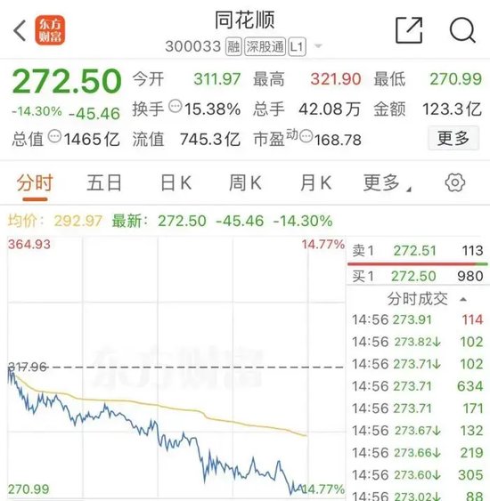 大跌近15%后，同花顺紧急回应-第3张图片-车辆报废_报废车厂_报废汽车回收_北京报废车-「北京报废汽车解体中心」