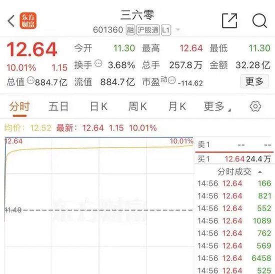 大跌近15%后，同花顺紧急回应-第6张图片-车辆报废_报废车厂_报废汽车回收_北京报废车-「北京报废汽车解体中心」