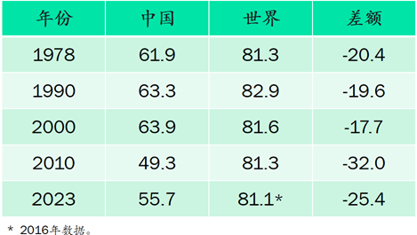 王小鲁：要实现经济政策转型，当前迫切需要采取几方面措施-第4张图片-车辆报废_报废车厂_报废汽车回收_北京报废车-「北京报废汽车解体中心」