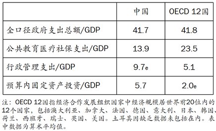 王小鲁：要实现经济政策转型，当前迫切需要采取几方面措施-第5张图片-车辆报废_报废车厂_报废汽车回收_北京报废车-「北京报废汽车解体中心」