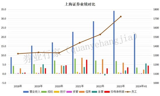 2023年终奖去那了？上海证券！-第1张图片-车辆报废_报废车厂_报废汽车回收_北京报废车-「北京报废汽车解体中心」