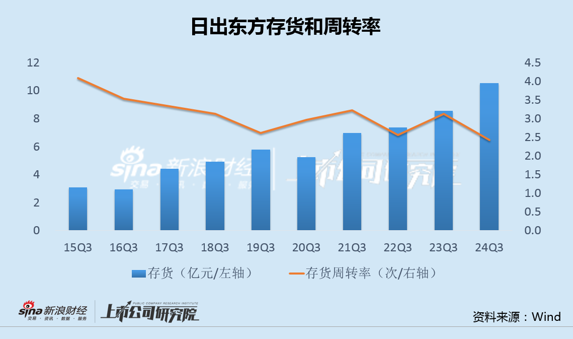 日出东方收购标的净利率0.3%关联方股东负债率95% 重营销轻研发"四季沐歌"投诉频发-第2张图片-车辆报废_报废车厂_报废汽车回收_北京报废车-「北京报废汽车解体中心」