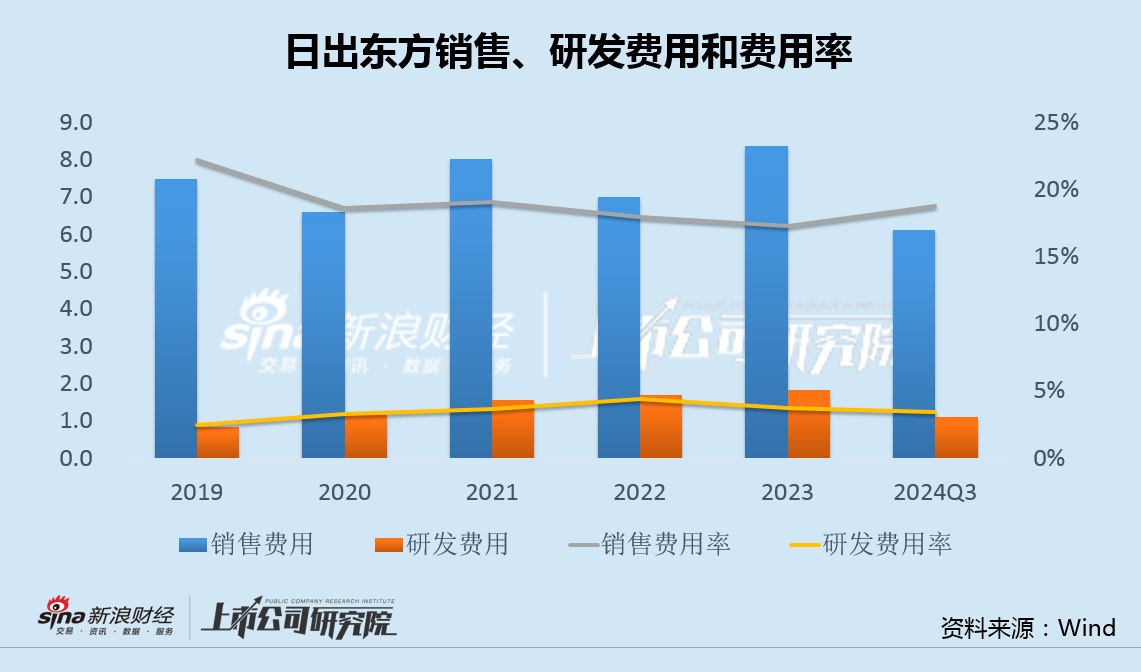 日出东方收购标的净利率0.3%关联方股东负债率95% 重营销轻研发"四季沐歌"投诉频发-第3张图片-车辆报废_报废车厂_报废汽车回收_北京报废车-「北京报废汽车解体中心」