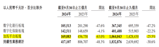 金融壹账通三季度净亏损收窄，但“自断”云服务后营收下滑48.3%-第1张图片-车辆报废_报废车厂_报废汽车回收_北京报废车-「北京报废汽车解体中心」