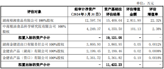 金健米业资产置换：以盈利资产置换两家亏损子公司 其中一家收入甚至不够给员工发工资-第1张图片-车辆报废_报废车厂_报废汽车回收_北京报废车-「北京报废汽车解体中心」