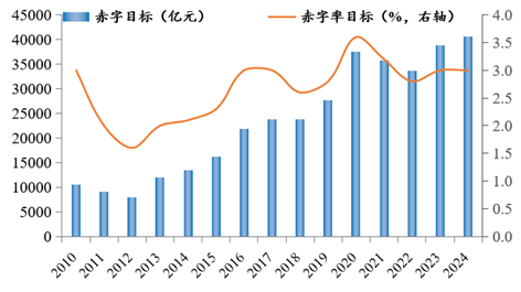 罗志恒：财政如何发力？兼谈供需失衡的财税体制因素-第1张图片-车辆报废_报废车厂_报废汽车回收_北京报废车-「北京报废汽车解体中心」