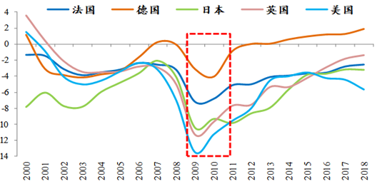 罗志恒：财政如何发力？兼谈供需失衡的财税体制因素-第2张图片-车辆报废_报废车厂_报废汽车回收_北京报废车-「北京报废汽车解体中心」