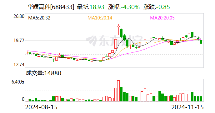 华曙高科：公司目前在手订单均在有序生产-第1张图片-车辆报废_报废车厂_报废汽车回收_北京报废车-「北京报废汽车解体中心」