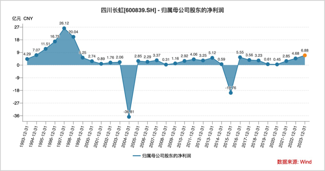 股价创30年新高，A股旧王，又行了？-第5张图片-车辆报废_报废车厂_报废汽车回收_北京报废车-「北京报废汽车解体中心」