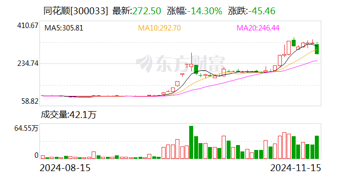 同花顺：子公司浙江同花顺云软件有限公司收到行政监管措施决定书-第1张图片-车辆报废_报废车厂_报废汽车回收_北京报废车-「北京报废汽车解体中心」