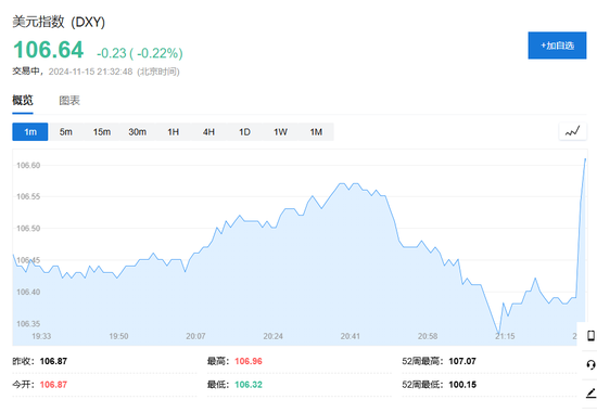 美国10月零售销售环比增0.4%，略超预期-第3张图片-车辆报废_报废车厂_报废汽车回收_北京报废车-「北京报废汽车解体中心」