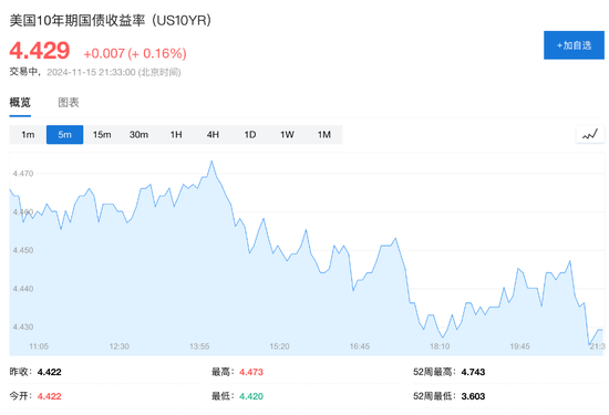 美国10月零售销售环比增0.4%，略超预期-第4张图片-车辆报废_报废车厂_报废汽车回收_北京报废车-「北京报废汽车解体中心」