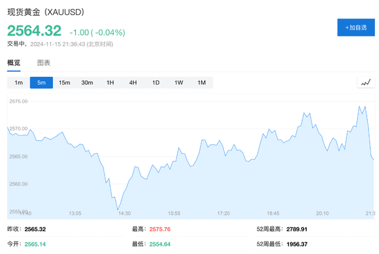 美国10月零售销售环比增0.4%，略超预期-第5张图片-车辆报废_报废车厂_报废汽车回收_北京报废车-「北京报废汽车解体中心」