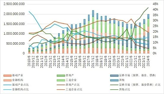 27万亿信托！-第3张图片-车辆报废_报废车厂_报废汽车回收_北京报废车-「北京报废汽车解体中心」