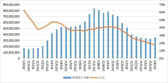 27万亿信托！-第4张图片-车辆报废_报废车厂_报废汽车回收_北京报废车-「北京报废汽车解体中心」