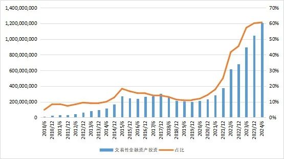 27万亿信托！-第5张图片-车辆报废_报废车厂_报废汽车回收_北京报废车-「北京报废汽车解体中心」