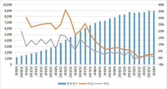 27万亿信托！-第6张图片-车辆报废_报废车厂_报废汽车回收_北京报废车-「北京报废汽车解体中心」