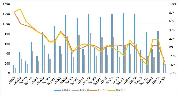 27万亿信托！-第7张图片-车辆报废_报废车厂_报废汽车回收_北京报废车-「北京报废汽车解体中心」