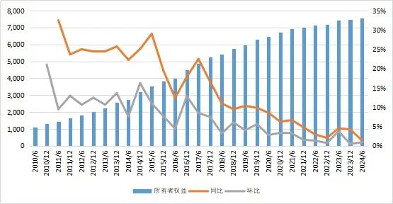 27万亿信托！-第8张图片-车辆报废_报废车厂_报废汽车回收_北京报废车-「北京报废汽车解体中心」