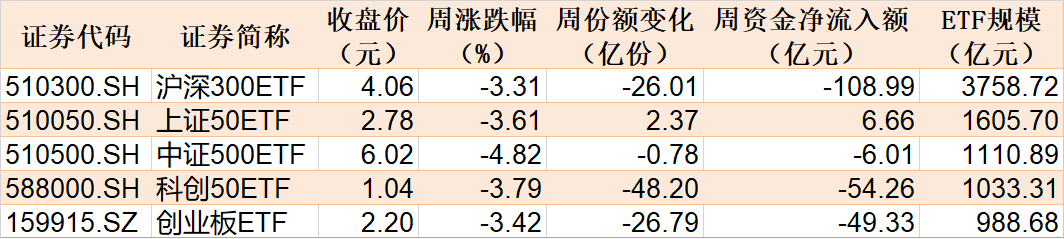 调整就是机会！机构大动作调仓，这些行业ETF被疯狂扫货，酒、创新药等ETF份额更是创新高-第1张图片-车辆报废_报废车厂_报废汽车回收_北京报废车-「北京报废汽车解体中心」