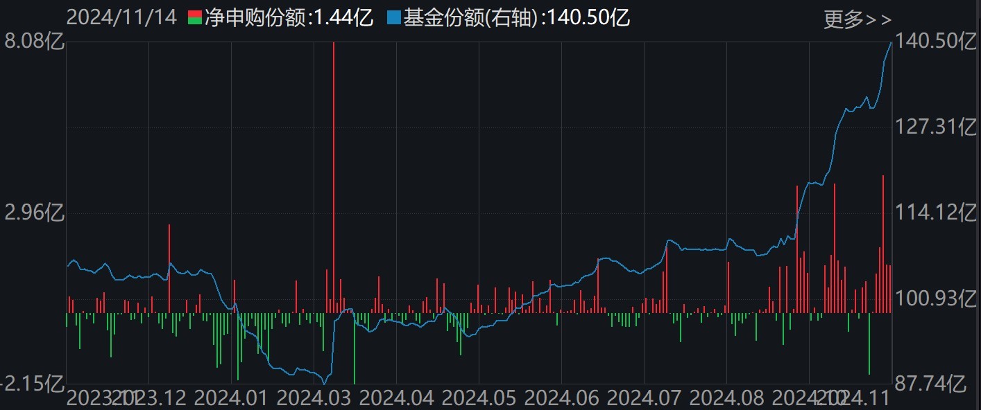 调整就是机会！机构大动作调仓，这些行业ETF被疯狂扫货，酒、创新药等ETF份额更是创新高-第4张图片-车辆报废_报废车厂_报废汽车回收_北京报废车-「北京报废汽车解体中心」