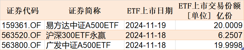 调整就是机会！机构大动作调仓，这些行业ETF被疯狂扫货，酒、创新药等ETF份额更是创新高-第6张图片-车辆报废_报废车厂_报废汽车回收_北京报废车-「北京报废汽车解体中心」