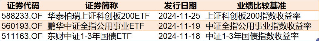 调整就是机会！机构大动作调仓，这些行业ETF被疯狂扫货，酒、创新药等ETF份额更是创新高-第7张图片-车辆报废_报废车厂_报废汽车回收_北京报废车-「北京报废汽车解体中心」