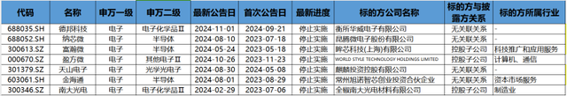 并购重组潮之B面：年内逾十家上市公司宣布终止 半导体领域企业占比超五成-第1张图片-车辆报废_报废车厂_报废汽车回收_北京报废车-「北京报废汽车解体中心」