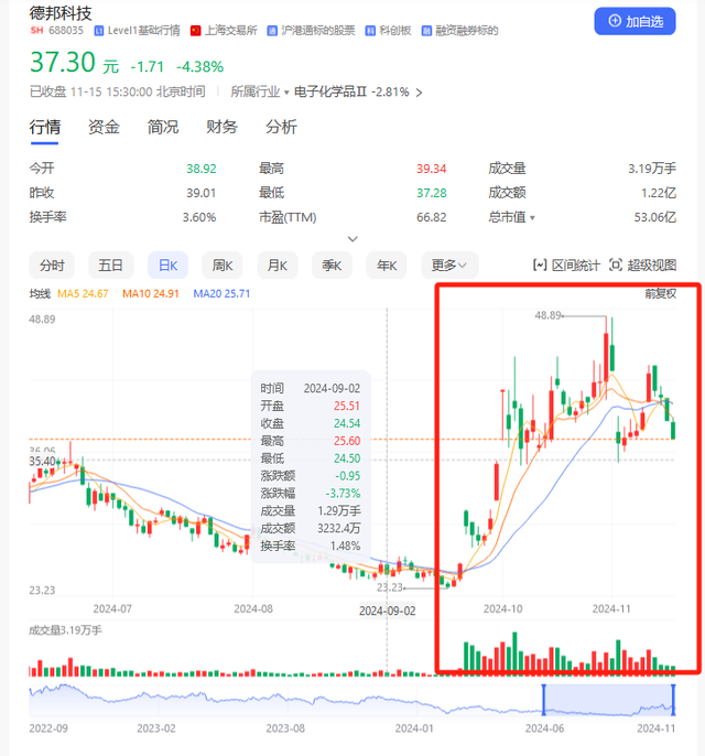 并购重组潮之B面：年内逾十家上市公司宣布终止 半导体领域企业占比超五成-第2张图片-车辆报废_报废车厂_报废汽车回收_北京报废车-「北京报废汽车解体中心」