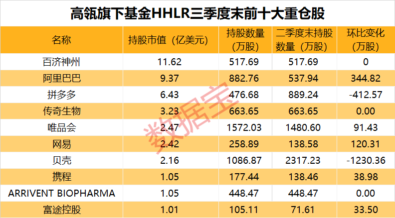 发生了什么？美股大跌！私募巨头加码中国！下周10股解禁比例超五成-第4张图片-车辆报废_报废车厂_报废汽车回收_北京报废车-「北京报废汽车解体中心」