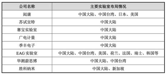 赋能半导体产业链高质量发展，胜科纳米科创板IPO上会在即-第2张图片-车辆报废_报废车厂_报废汽车回收_北京报废车-「北京报废汽车解体中心」