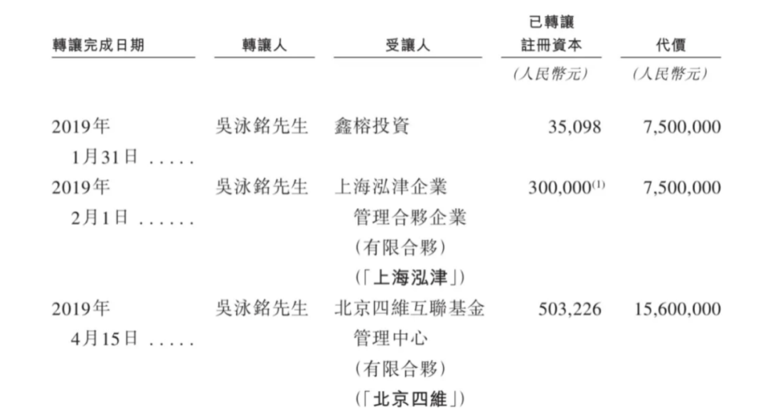 上市容易上车难，佑驾创新盈利压力未减，多名股东减持套现-第2张图片-车辆报废_报废车厂_报废汽车回收_北京报废车-「北京报废汽车解体中心」