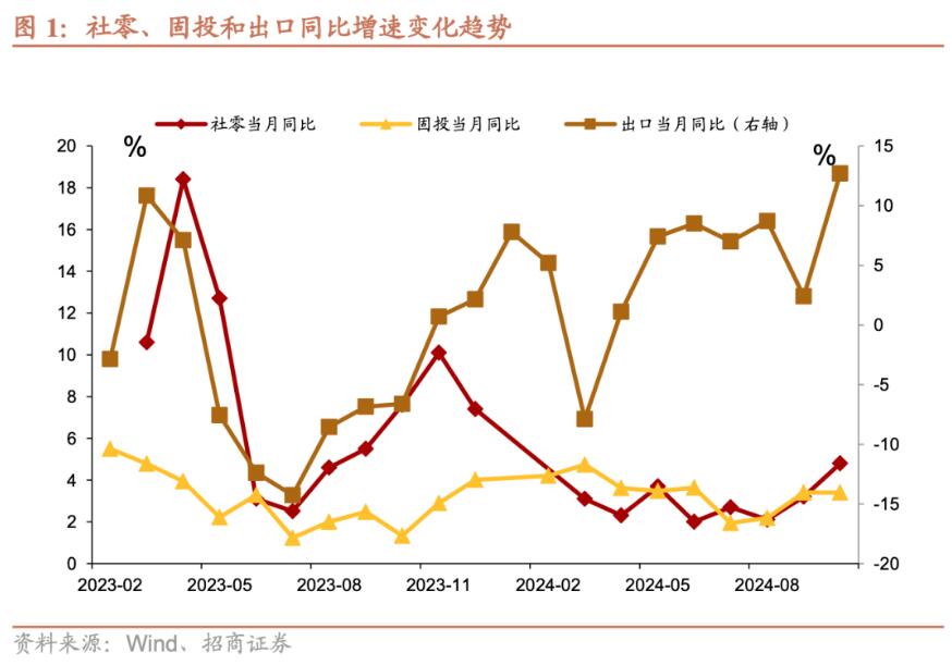 招商证券张静静：消费因何跳升？-第1张图片-车辆报废_报废车厂_报废汽车回收_北京报废车-「北京报废汽车解体中心」