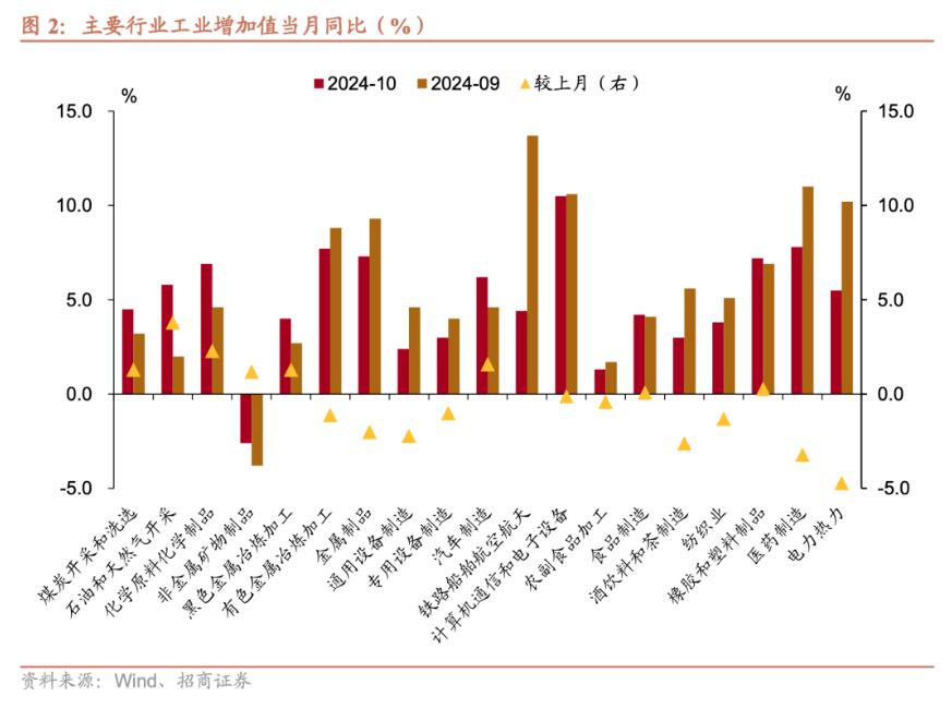 招商证券张静静：消费因何跳升？-第2张图片-车辆报废_报废车厂_报废汽车回收_北京报废车-「北京报废汽车解体中心」