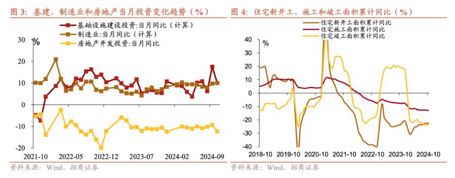 招商证券张静静：消费因何跳升？-第3张图片-车辆报废_报废车厂_报废汽车回收_北京报废车-「北京报废汽车解体中心」