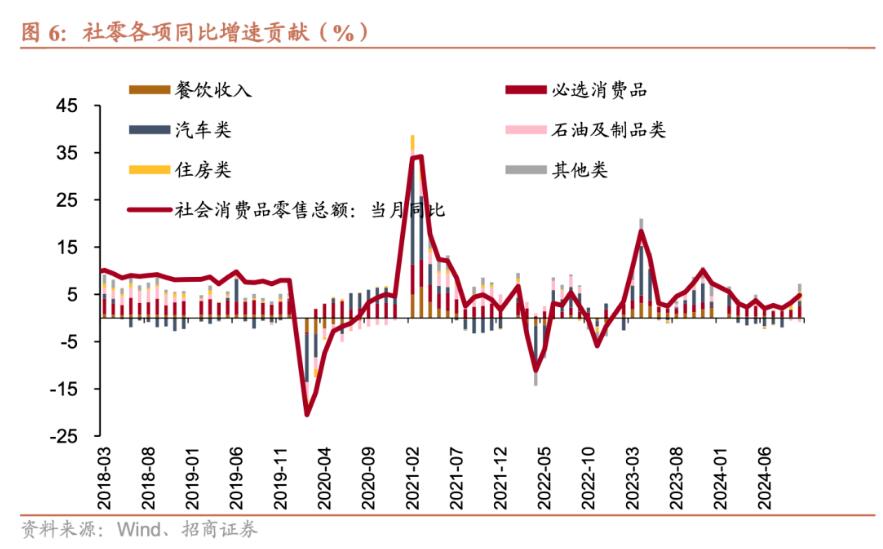 招商证券张静静：消费因何跳升？-第5张图片-车辆报废_报废车厂_报废汽车回收_北京报废车-「北京报废汽车解体中心」