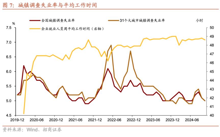 招商证券张静静：消费因何跳升？-第6张图片-车辆报废_报废车厂_报废汽车回收_北京报废车-「北京报废汽车解体中心」