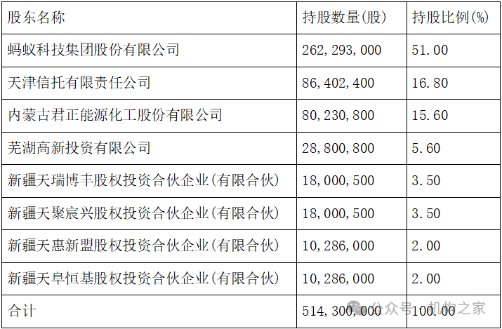 天弘基金换帅！原董事长韩歆毅在任三年公司发展停滞、排名下滑-第1张图片-车辆报废_报废车厂_报废汽车回收_北京报废车-「北京报废汽车解体中心」