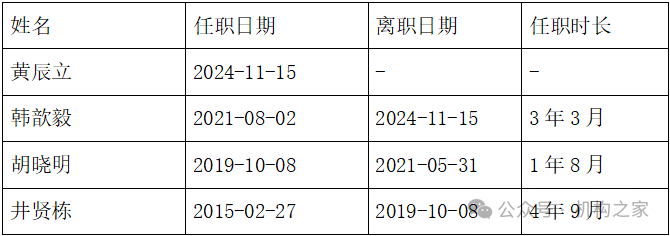 天弘基金换帅！原董事长韩歆毅在任三年公司发展停滞、排名下滑-第2张图片-车辆报废_报废车厂_报废汽车回收_北京报废车-「北京报废汽车解体中心」