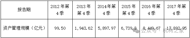 天弘基金换帅！原董事长韩歆毅在任三年公司发展停滞、排名下滑-第3张图片-车辆报废_报废车厂_报废汽车回收_北京报废车-「北京报废汽车解体中心」