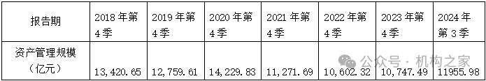 天弘基金换帅！原董事长韩歆毅在任三年公司发展停滞、排名下滑-第4张图片-车辆报废_报废车厂_报废汽车回收_北京报废车-「北京报废汽车解体中心」