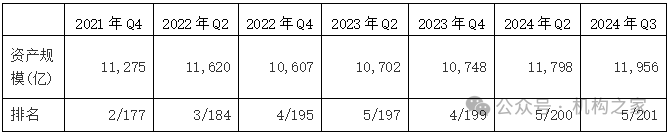 天弘基金换帅！原董事长韩歆毅在任三年公司发展停滞、排名下滑-第5张图片-车辆报废_报废车厂_报废汽车回收_北京报废车-「北京报废汽车解体中心」