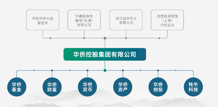 5吨多黄金“蒸发”？浙江富豪出逃，有员工投了上千万，已倾家荡产-第1张图片-车辆报废_报废车厂_报废汽车回收_北京报废车-「北京报废汽车解体中心」