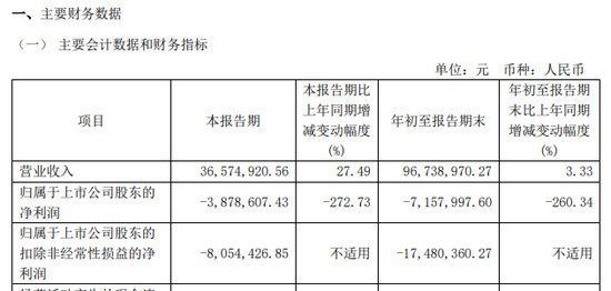 涉嫌信披违法违规！知名芯片股晶华微，被立案！-第7张图片-车辆报废_报废车厂_报废汽车回收_北京报废车-「北京报废汽车解体中心」