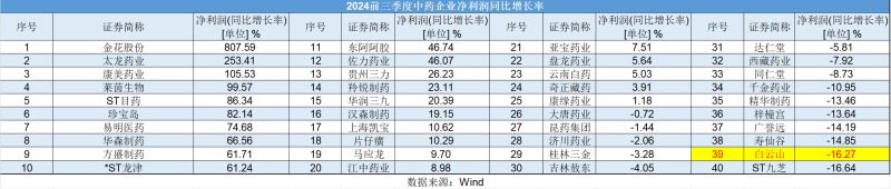 白云山净利润“凉凉”：王老吉、金戈双拳难敌市场冲击，理财借款两不误？-第3张图片-车辆报废_报废车厂_报废汽车回收_北京报废车-「北京报废汽车解体中心」