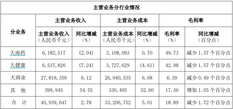 白云山净利润“凉凉”：王老吉、金戈双拳难敌市场冲击，理财借款两不误？-第4张图片-车辆报废_报废车厂_报废汽车回收_北京报废车-「北京报废汽车解体中心」